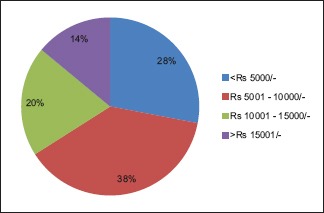 Graph 1