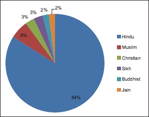 Graph 5