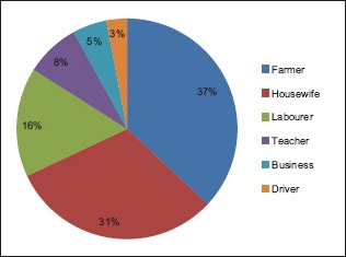 Graph 3