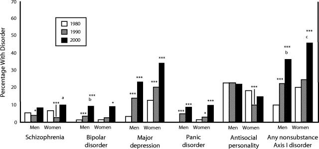 FIGURE 1—