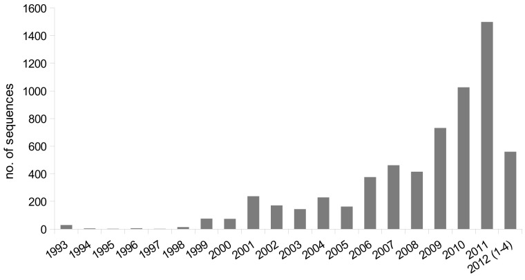 Fig. 7.