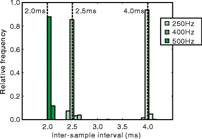 Fig. 5