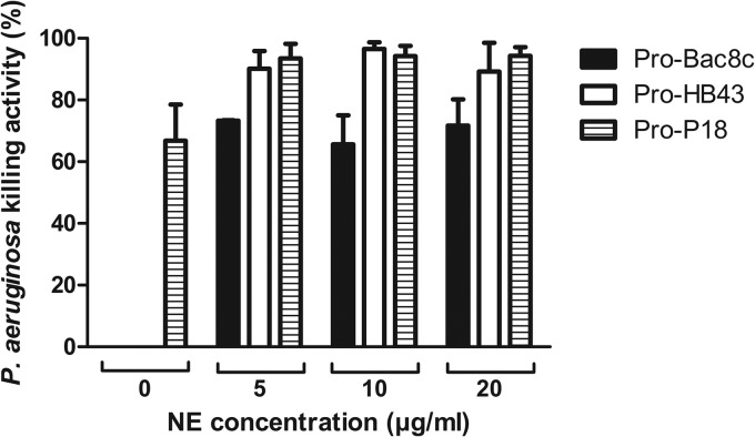 FIG 2