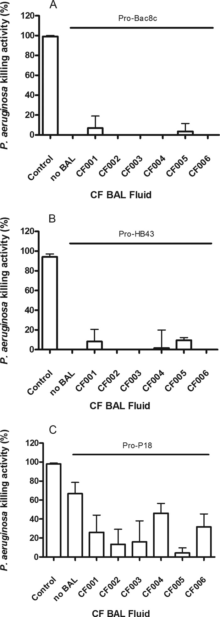 FIG 3