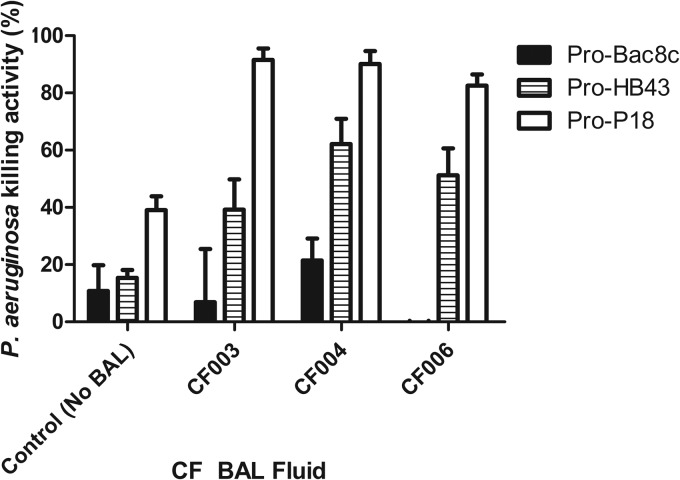 FIG 4