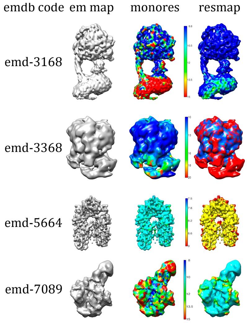 Figure 6