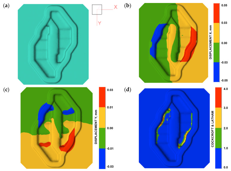 Figure 6