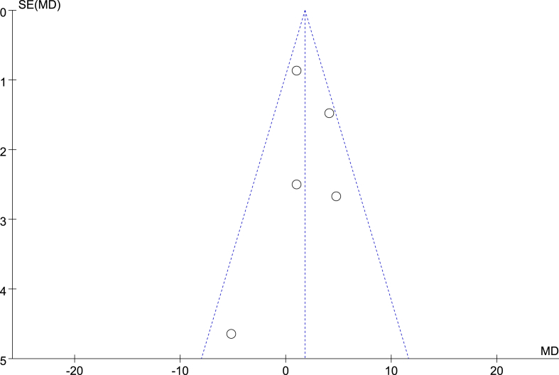 Fig. 10