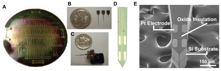 Figure 2.