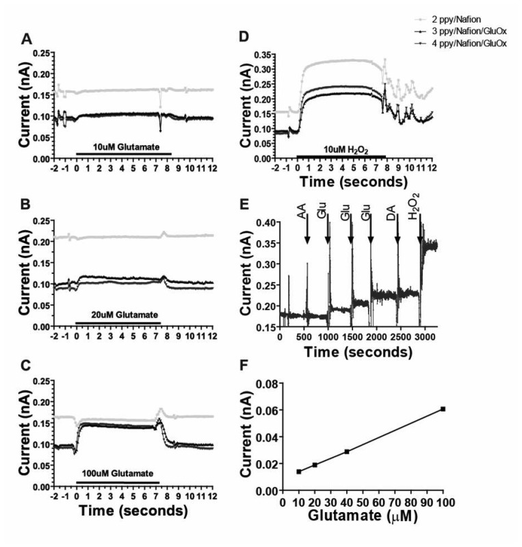 Figure 4.