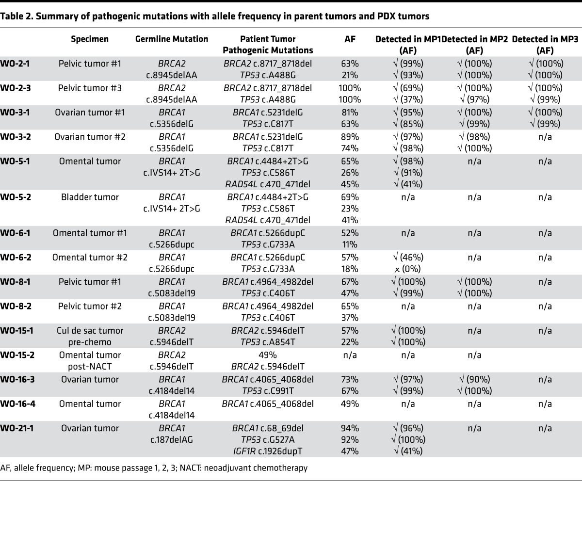 graphic file with name jciinsight-2-89760-g008.jpg