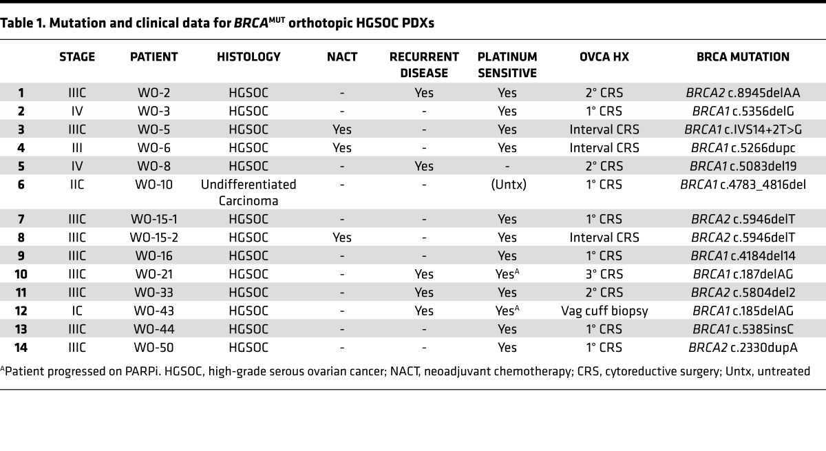 graphic file with name jciinsight-2-89760-g007.jpg