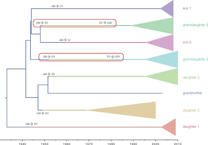 Figure 2.