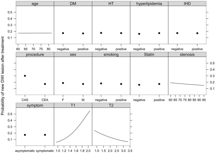 Fig 3.