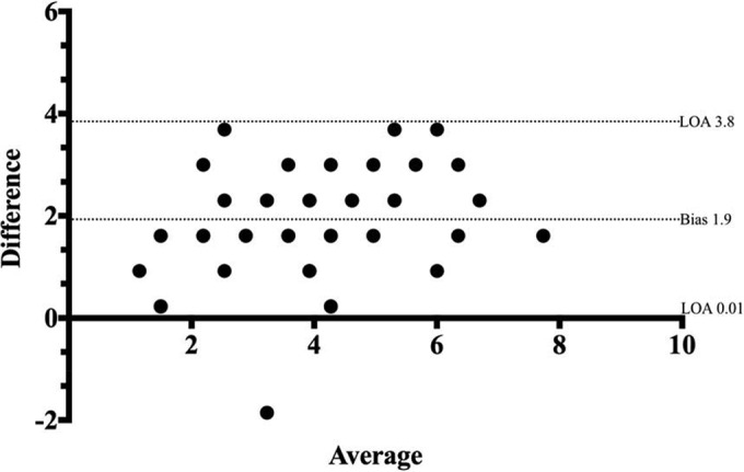 FIG 2