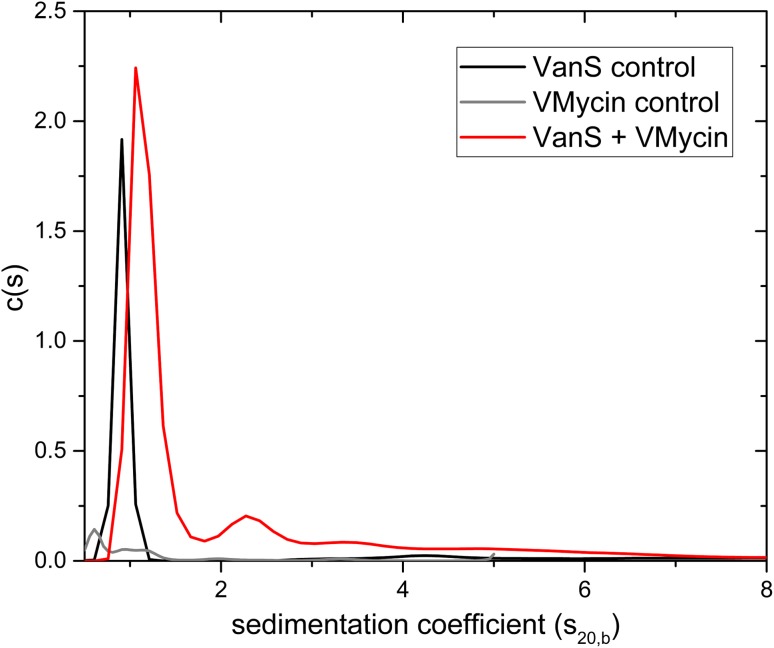 Fig. 7