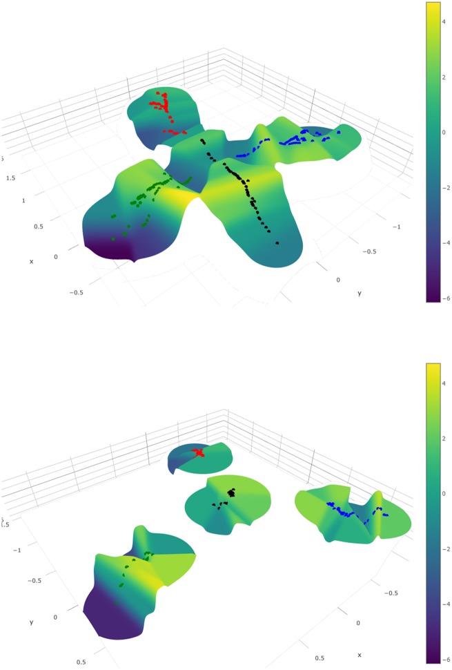 Figure 5.