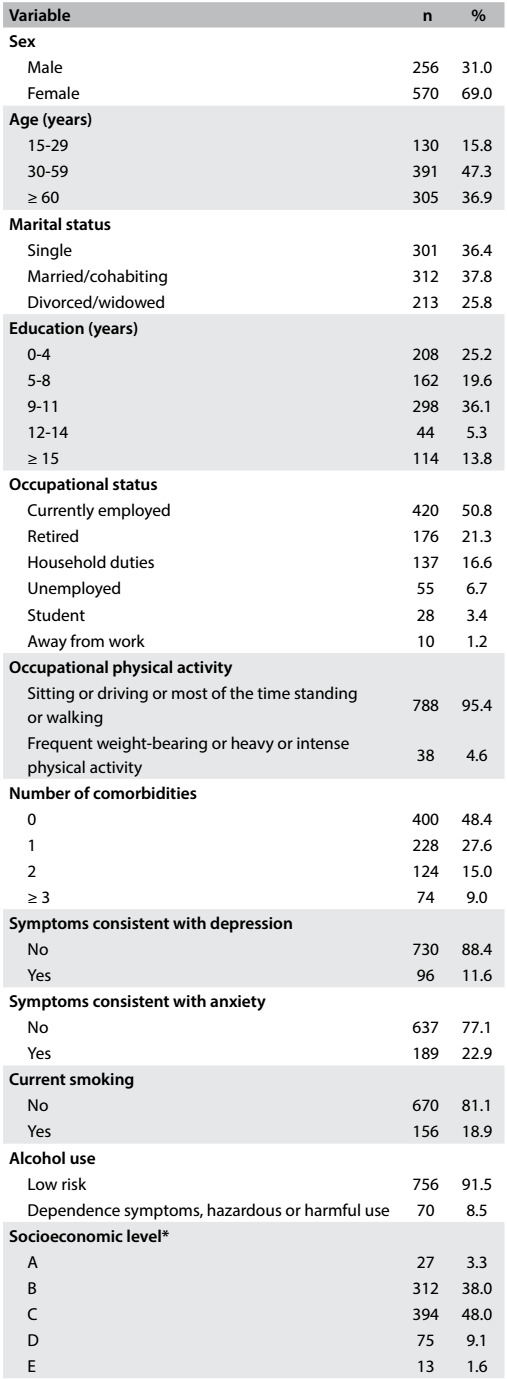 Figure 2: