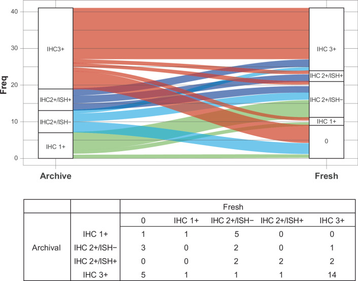 Extended Data Fig. 1