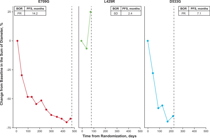 Extended Data Fig. 2