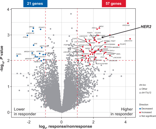 Extended Data Fig. 3