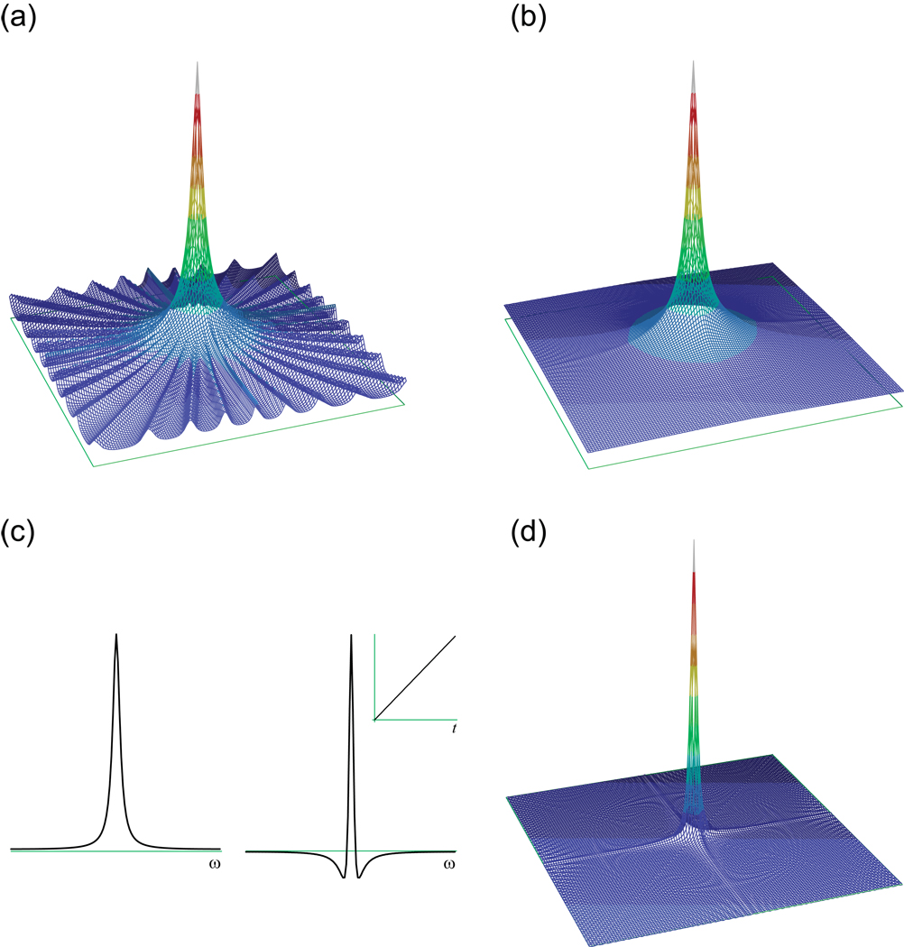 Figure 14