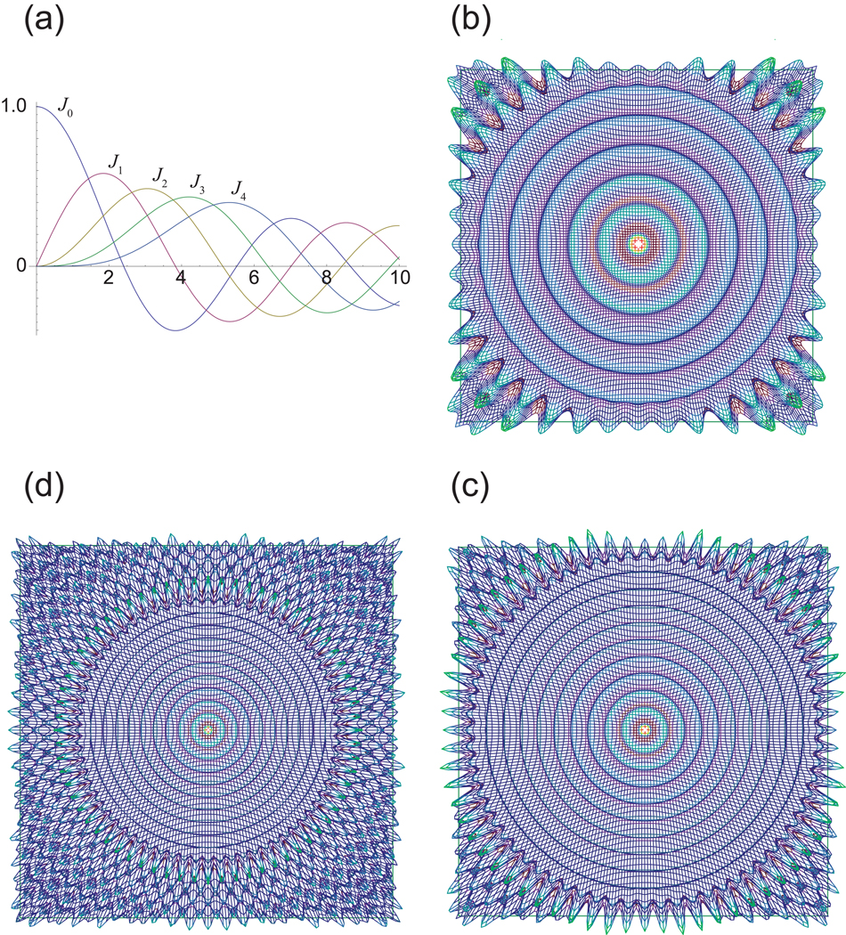 Figure 19