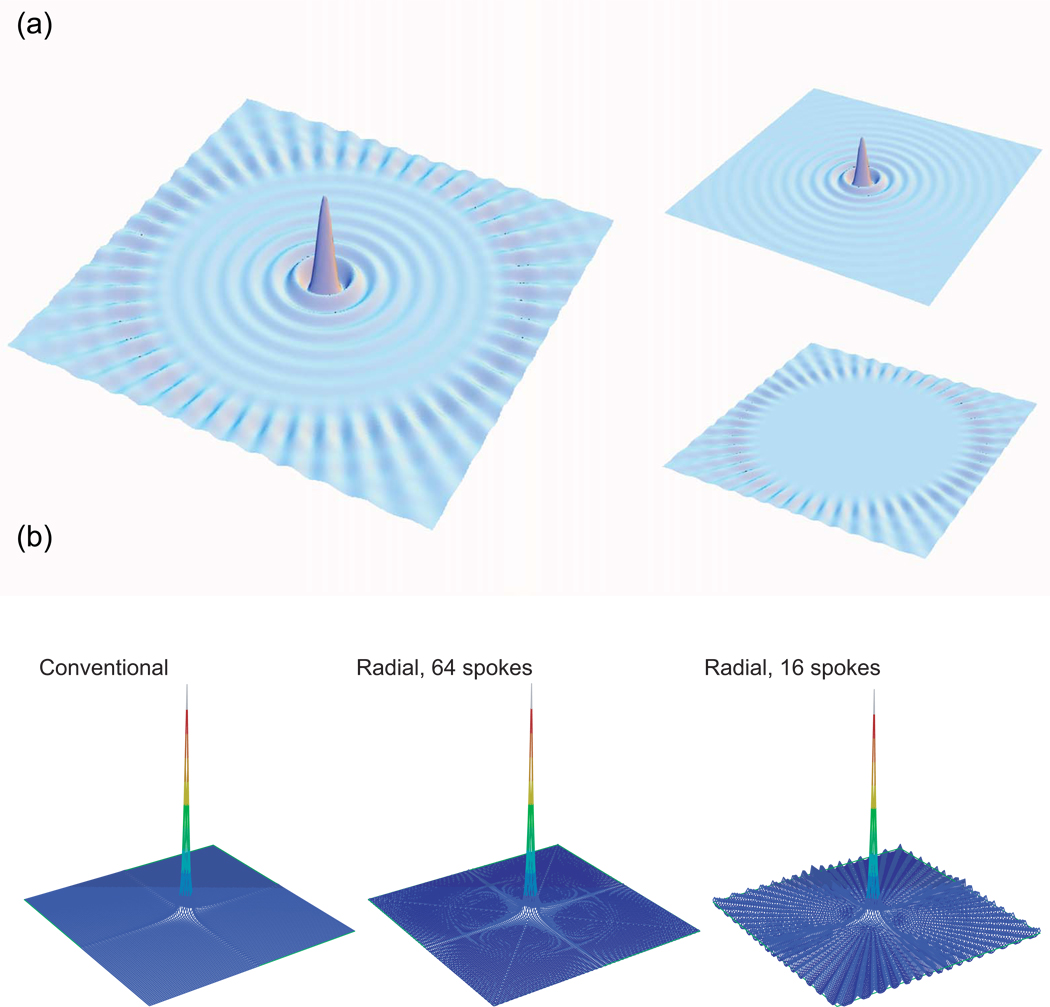 Figure 18