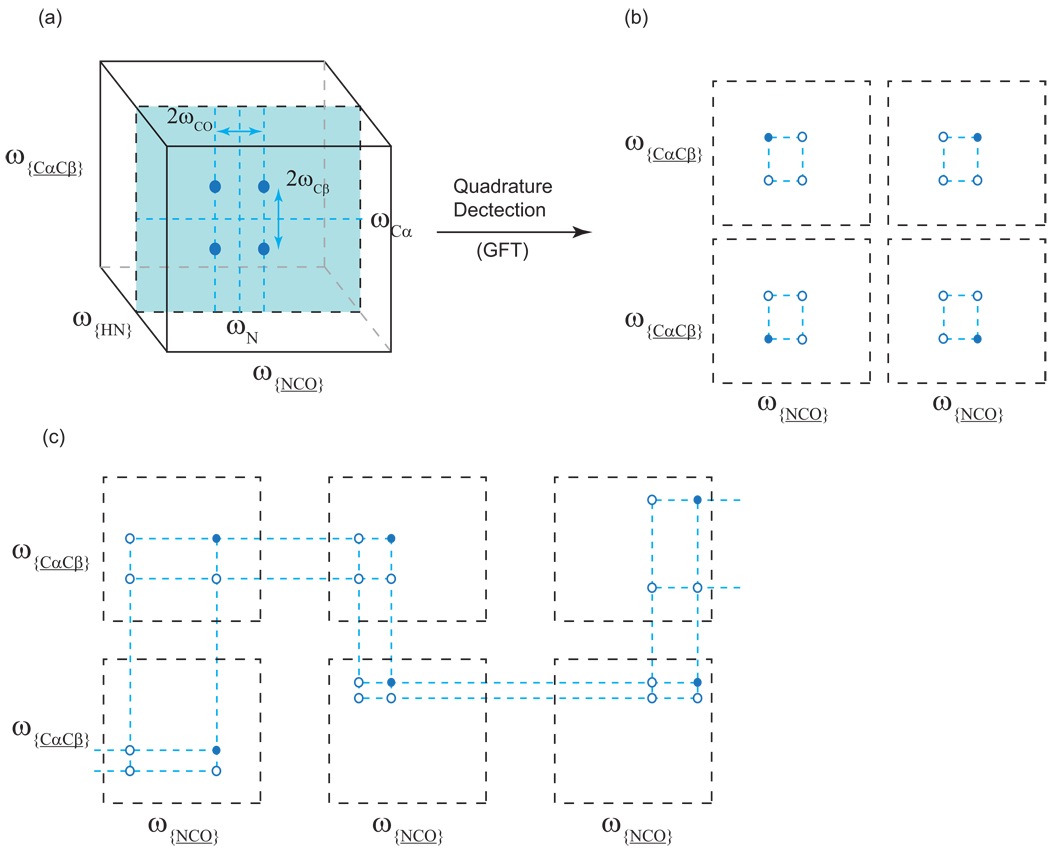 Figure 25