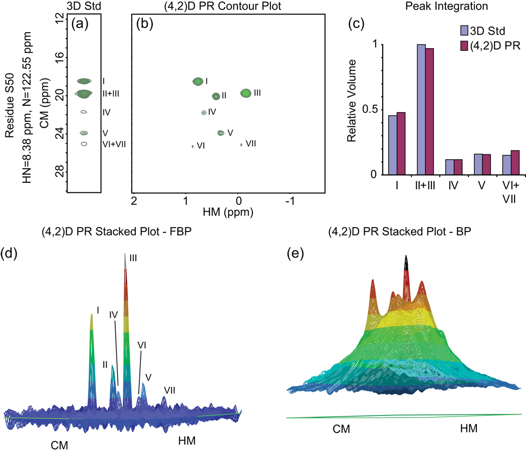 Figure 29