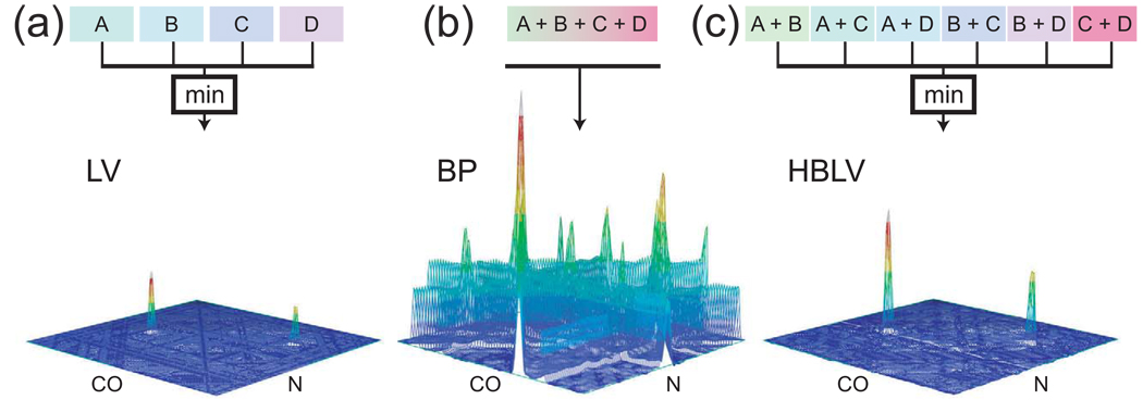 Figure 15