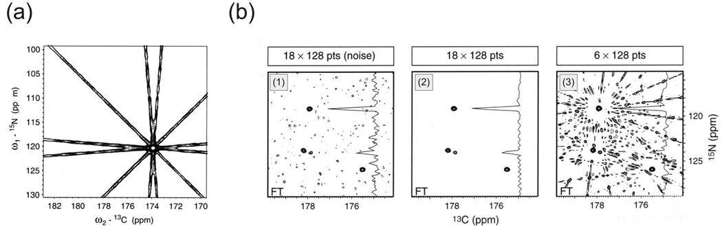 Figure 31