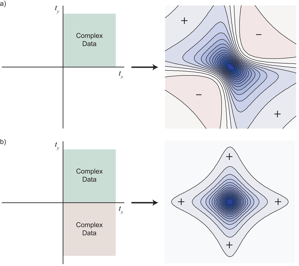 Figure 17