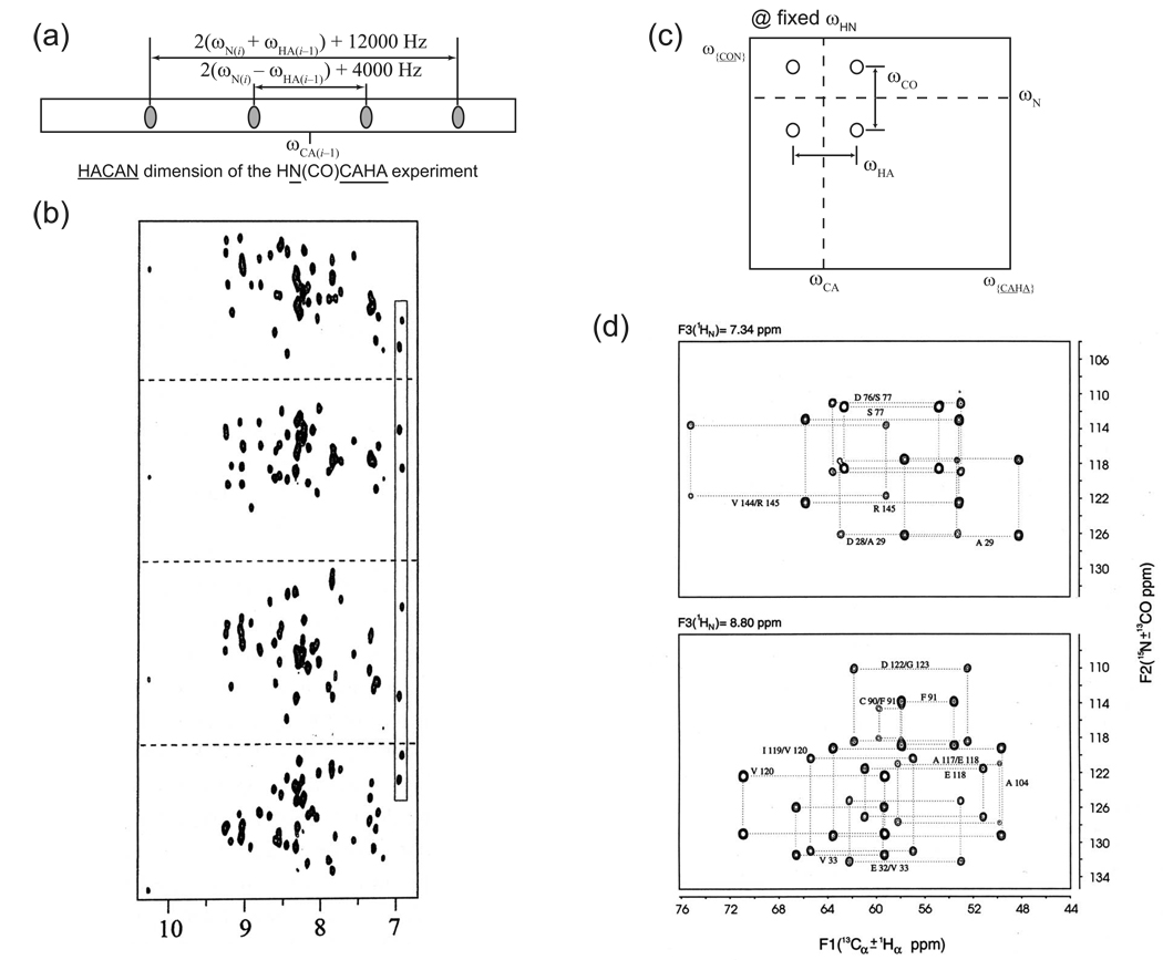 Figure 22