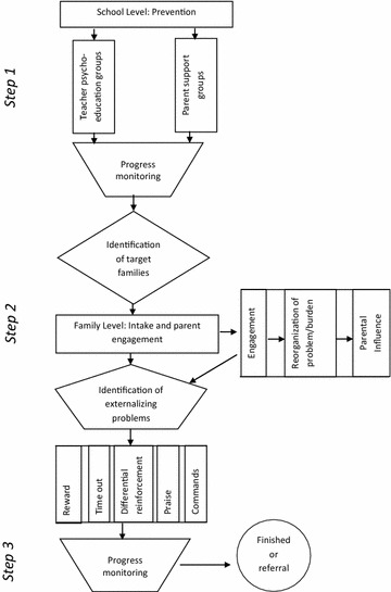 Fig. 2