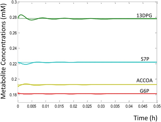 Fig 4