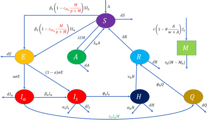 Fig. 1