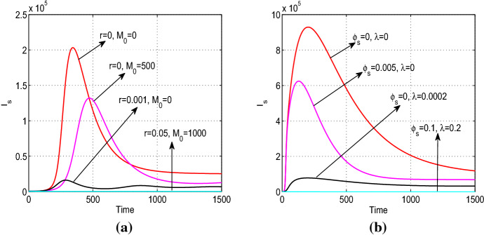 Fig. 9