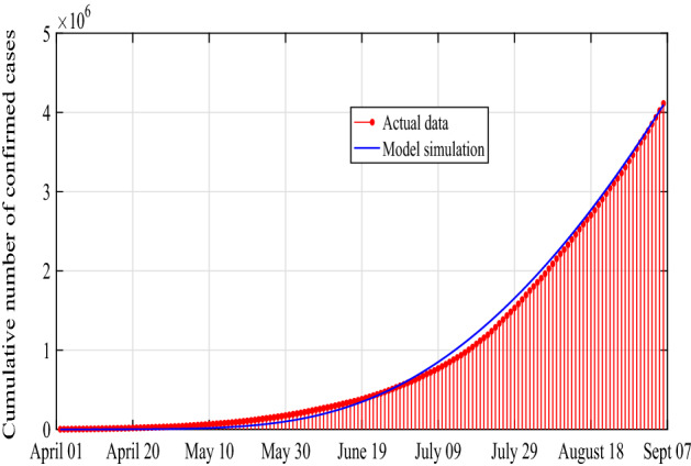 Fig. 2