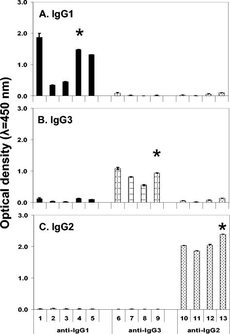 FIG. 2.