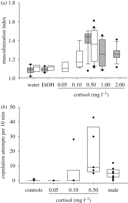 Figure 2.