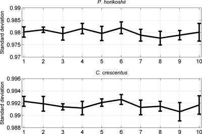 Figure 4.