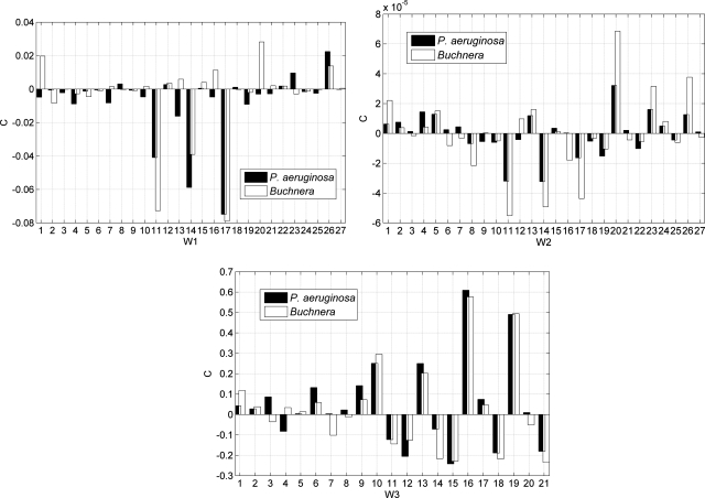 Figure 1.