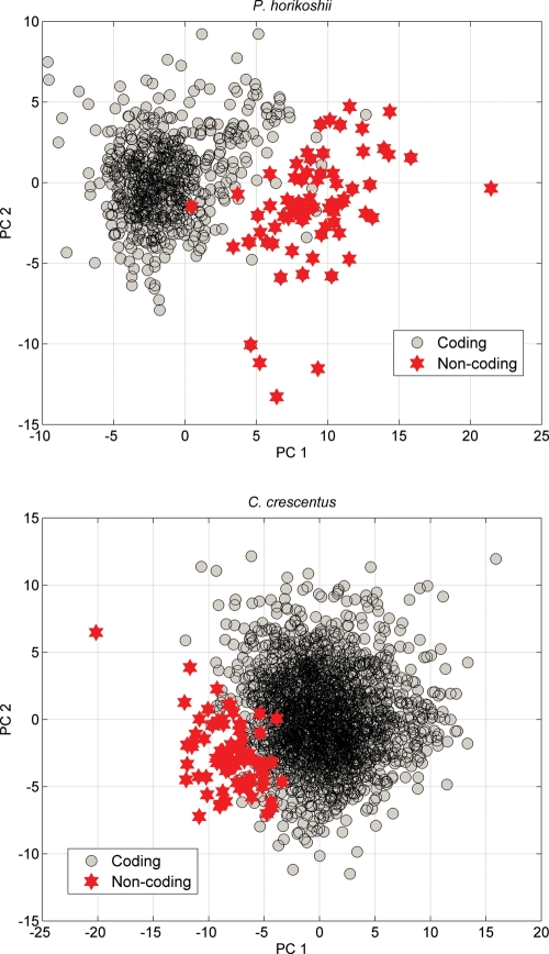 Figure 3.