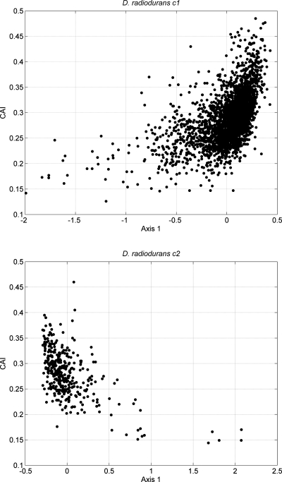 Figure 2.