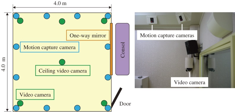 Figure 2.