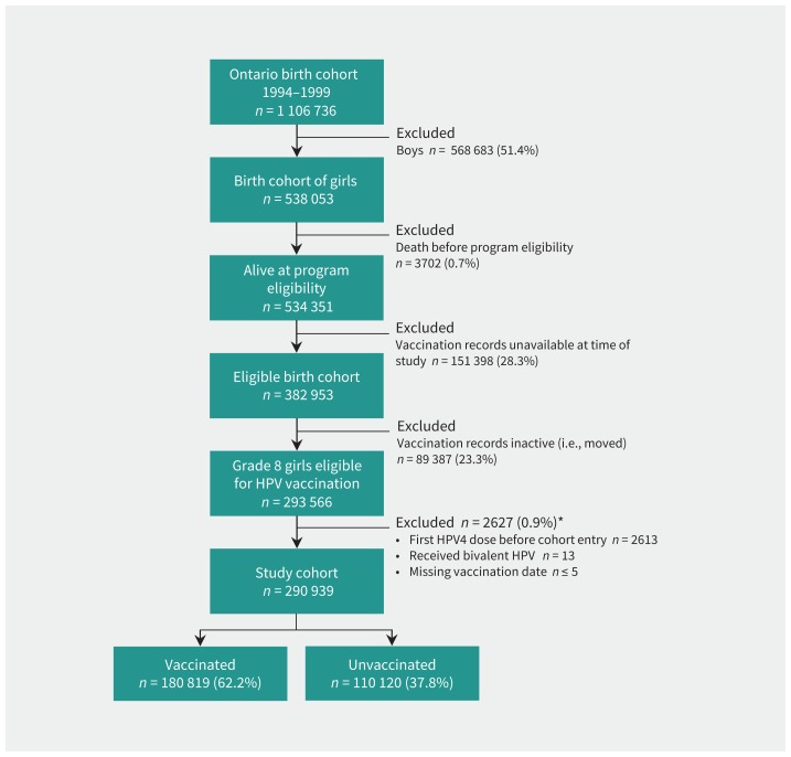 Figure 1: