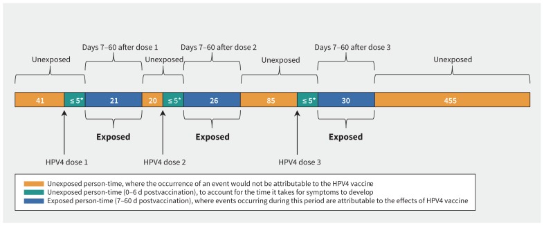 Figure 2: