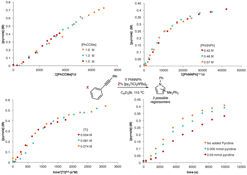 Figure 12.