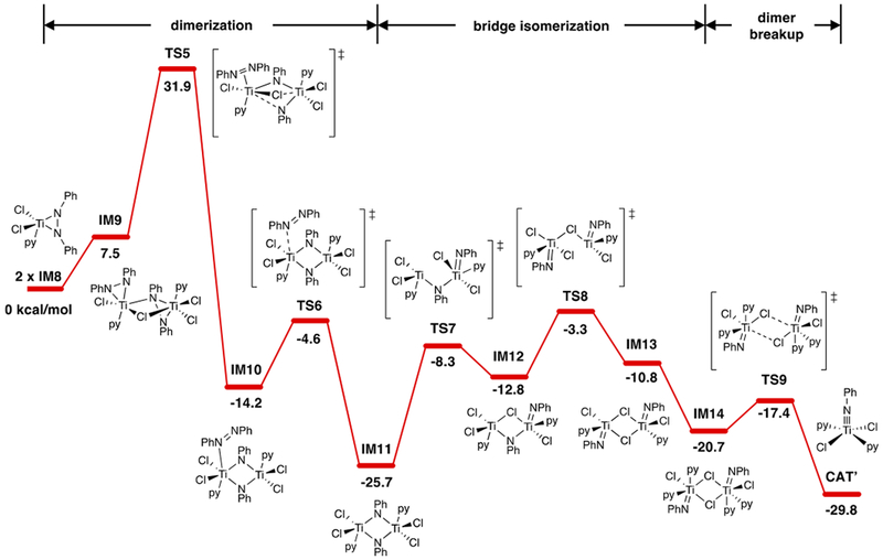 Figure 11.